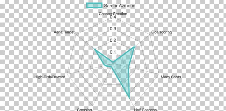 Line Angle Point PNG, Clipart, Angle, Area, Art, Diagram, Line Free PNG Download