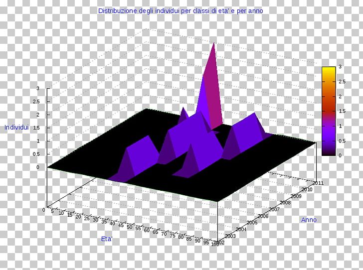 Ollolai Business Diagram PNG, Clipart, 3d Computer Graphics, Angle, Axis Communications, Business, Diagram Free PNG Download