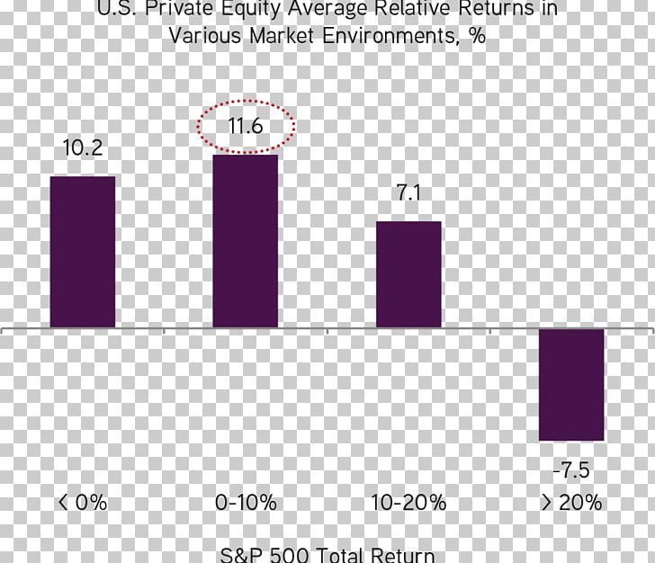 Stock Market Index NASDAQ PNG, Clipart, Angle, Area, Brand, Diagram, Dow Jones Industrial Average Free PNG Download