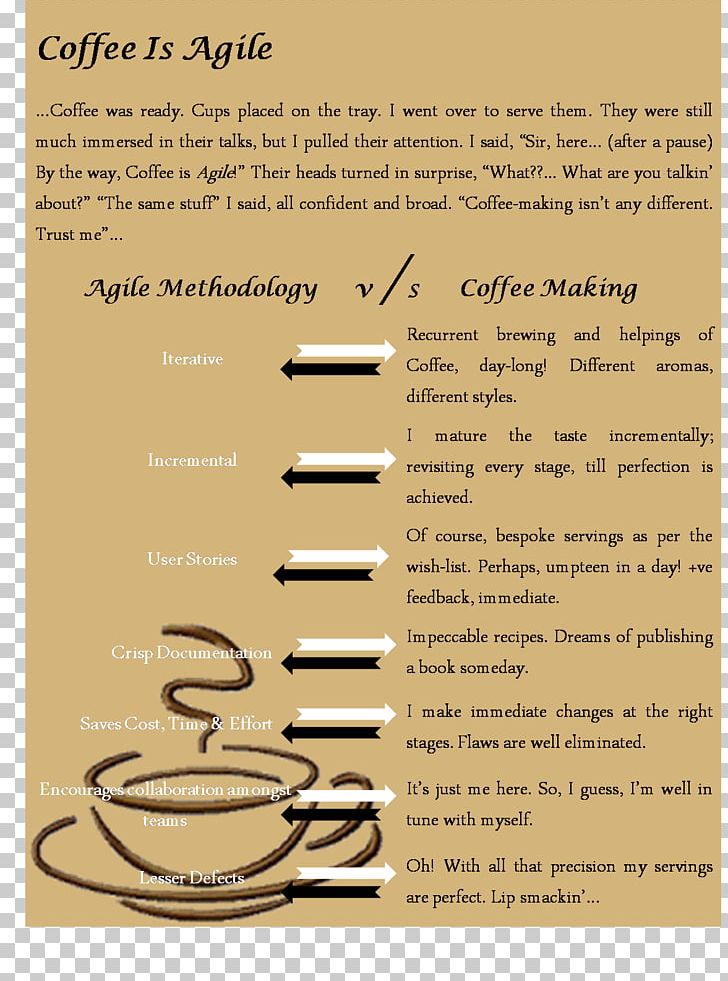 Coffee Cup Font PNG, Clipart, Agile, Become, Coffee, Coffee Cup, Cup Free PNG Download