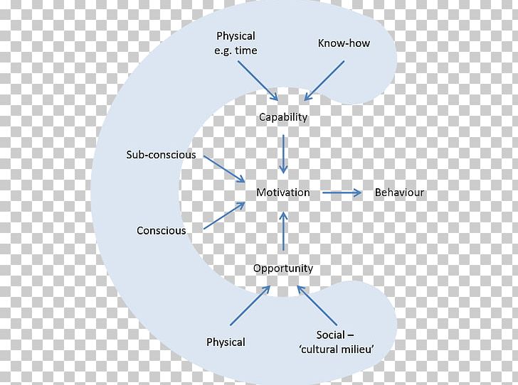 Product Design Line Diagram Angle PNG, Clipart, Angle, Area, Circle, Diagram, Line Free PNG Download