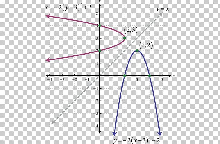 Parabola Quadratic Equation Conic Section Graph Of A Function Quadratic Function PNG, Clipart, Angle, Circle, Conic, Conic Section, Diagram Free PNG Download