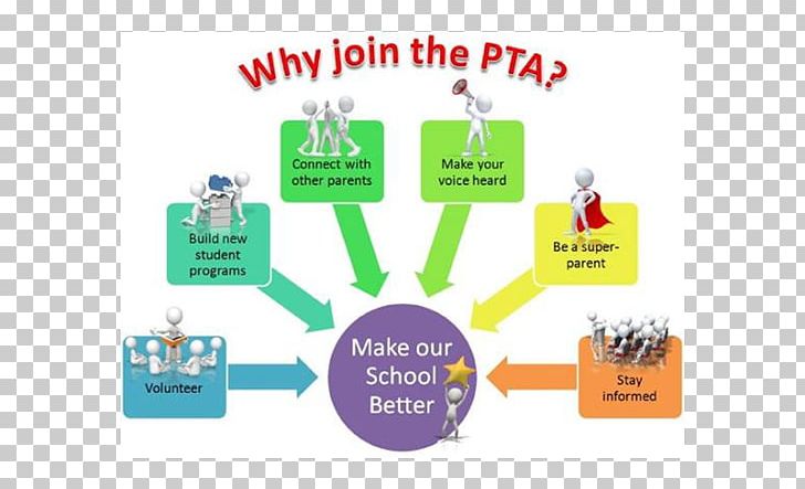 Parent-Teacher Association Donahoe Elementary School PNG, Clipart, Ad Template, Area, Brand, Communication, Diagram Free PNG Download