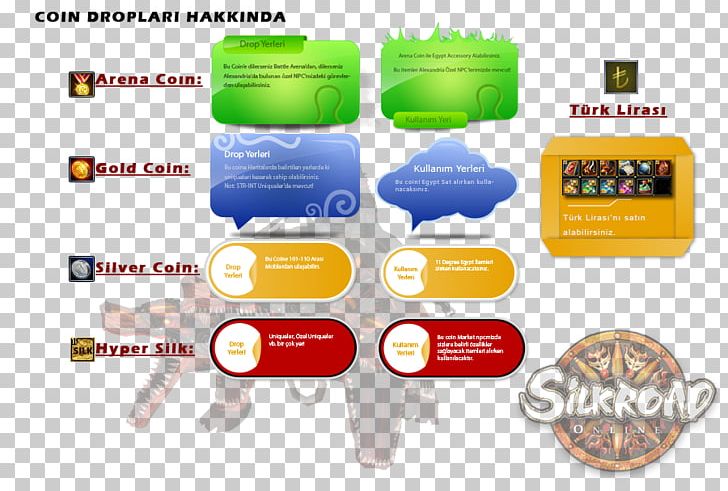 Brand Silkroad Online Technology PNG, Clipart, Brand, Electronics, Line, Silkroad Online, Technology Free PNG Download