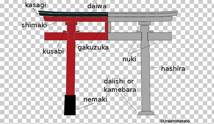 Shinto Shrine Torii Kamakura Garden Kyoto PNG, Clipart, Angle, Brand, Diagram, Furniture, Garden Free PNG Download