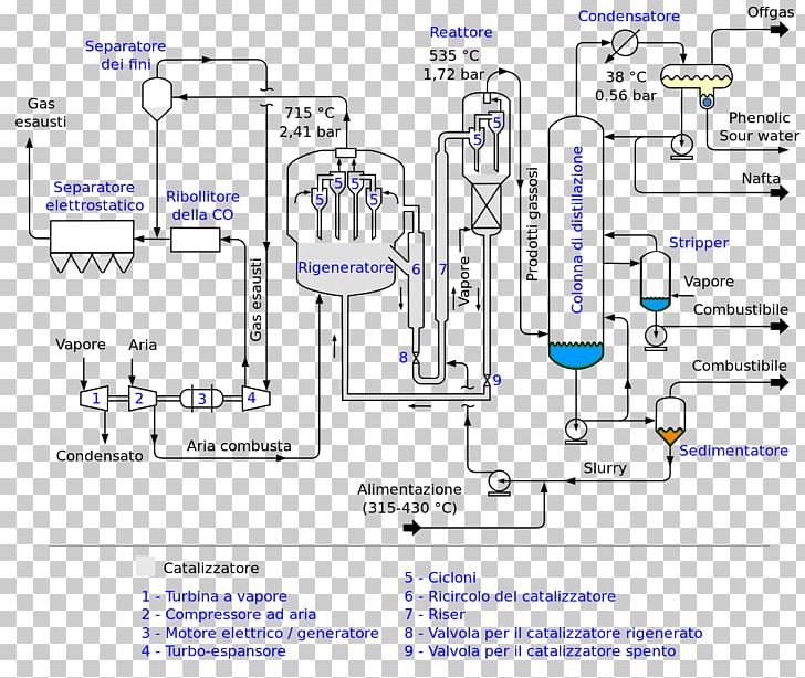 Engineering Technology Chemical Plant PNG, Clipart, Angle, Area, Chemical Plant, Chemical Substance, Diagram Free PNG Download