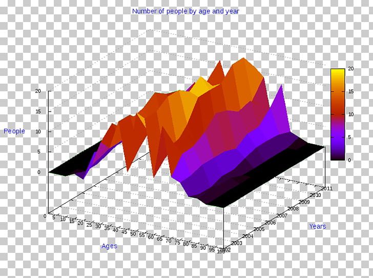 Ollolai Sarule Diagram Chart PNG, Clipart, 3d Computer Graphics, Angle, Chart, Comune, Diagram Free PNG Download