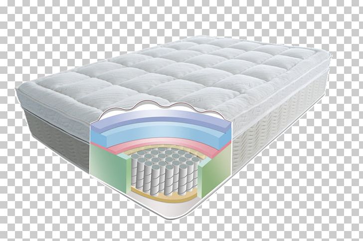 Mattress Bed Furniture Spring Cleaning PNG, Clipart, 14 Inches Spring Mattress Cutout, Angle, Bed Frame, Bedroom, Box Spring Free PNG Download