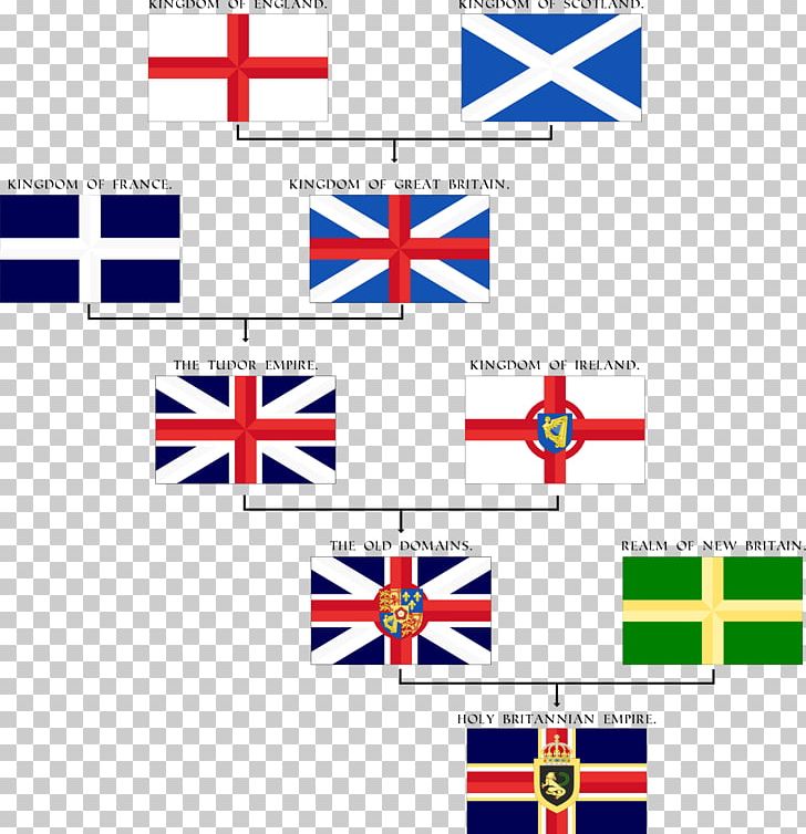 Flag Of The United Kingdom Flag Of The United Kingdom Flag Of Ireland Flag Of France PNG, Clipart, Angle, Area, Brand, Diagram, Flag Free PNG Download