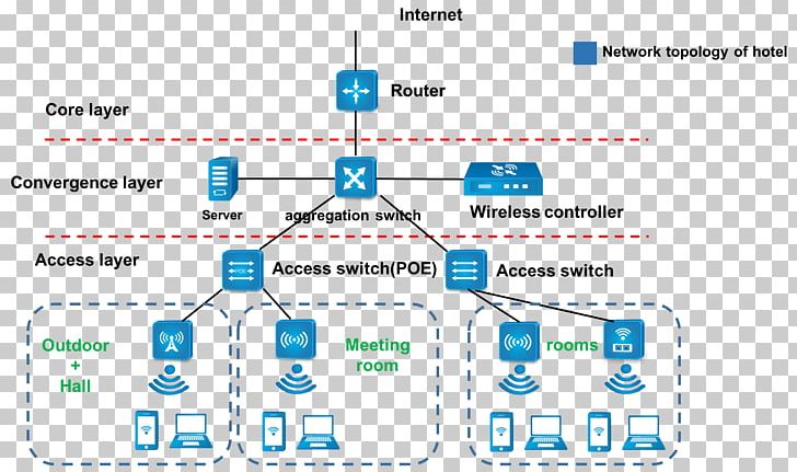 Wiring Diagram Computer Network Wireless LAN PNG, Clipart, Angle, Area, Aruba, Brand, Circuit Diagram Free PNG Download