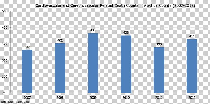 Cerebrovascular Disease Cardiovascular Disease Stroke Medicine PNG, Clipart, Angle, Biuro Informacji Gospodarczej, Blue, Brand, Cardiovascular Disease Free PNG Download