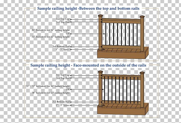 Furniture Line Diagram PNG, Clipart, Deck Railing, Diagram, Furniture, Line Free PNG Download