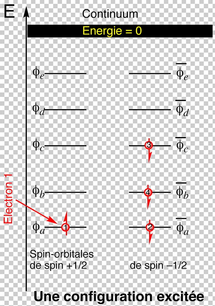 Electron Configuration Electron Shell Aufbau Principle Ground State Quantum Mechanics PNG, Clipart, Angle, Area, Atom, Aufbau Principle, Bohr Model Free PNG Download