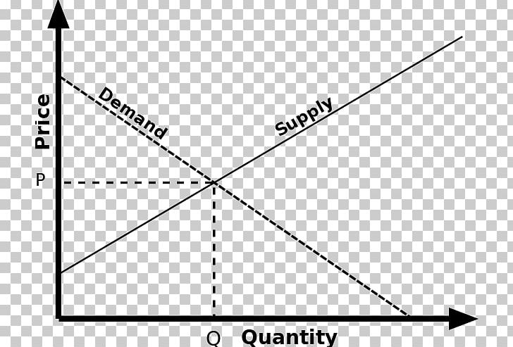 Law Of Supply Supply And Demand Economic Equilibrium PNG, Clipart, Angle, Black, Black And White, Circle, Definition Free PNG Download