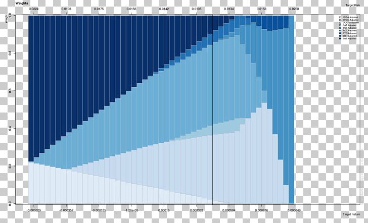 NASDAQ:INTC Bar Chart Graph Of A Function Curve Fitting PNG, Clipart, Angle, Area, Bar Chart, Blue, Brand Free PNG Download