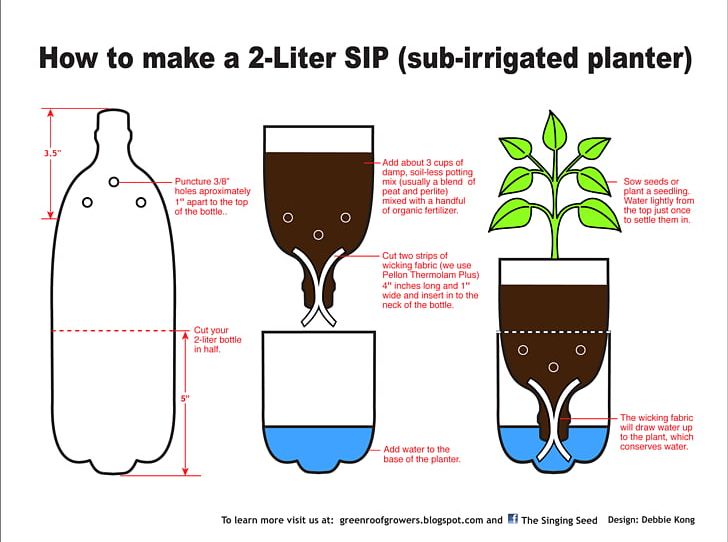 Sub-irrigated Planter Subirrigation Garden Flowerpot PNG, Clipart, Agriculture, Area, Bottle, Diagram, Drinkware Free PNG Download