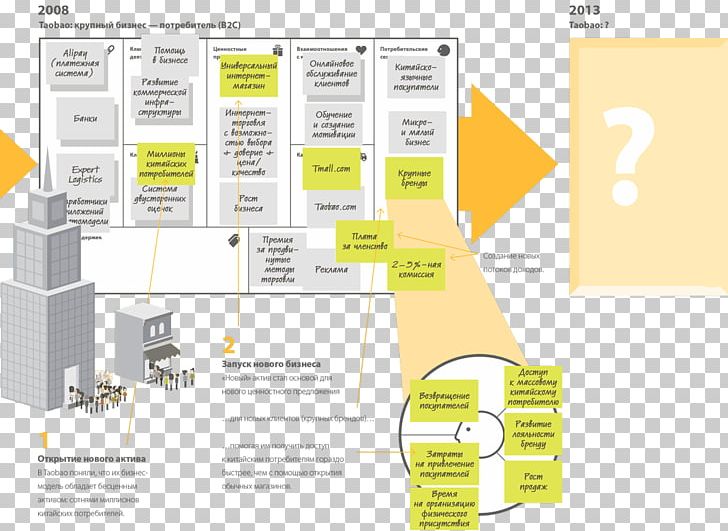 Brand Organization Diagram PNG, Clipart, Area, Art, Brand, Diagram, Line Free PNG Download