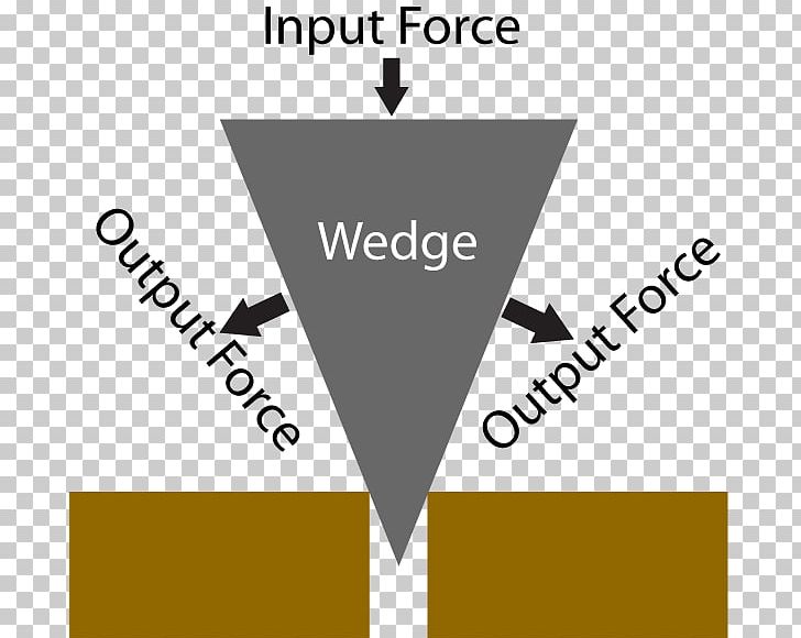 Simple Machine Wedge Inclined Plane Screw Wheel And Axle PNG, Clipart, Angle, Area, Brand, Diagram, Force Free PNG Download