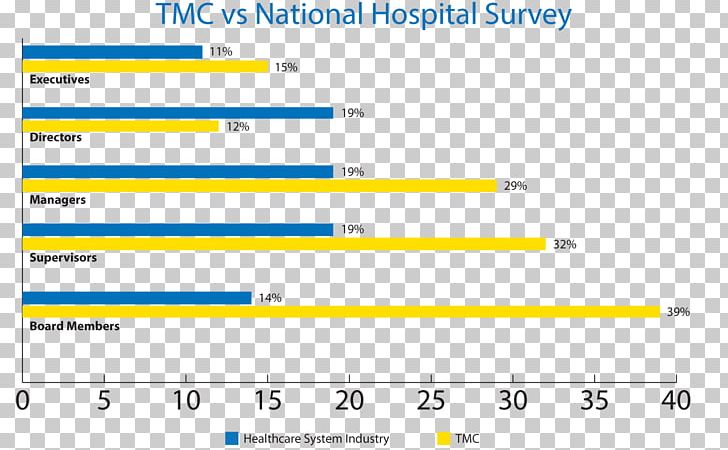 Truman Medical Center-Hospital Hill Florida Hospital Mercy Hospital Health Care PNG, Clipart, Angle, Area, Brand, Circuit Diagram, Clinic Free PNG Download