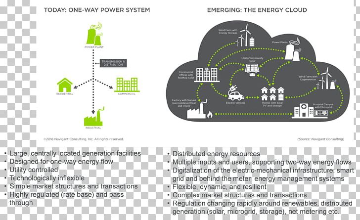 Navigant Consulting Energy Industry Smart City Energy Storage PNG, Clipart, Brand, Business, Cloudsim, Diagram, Distributed Generation Free PNG Download