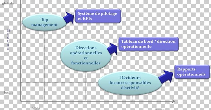 Management Finance Organization Business Reporting Pilotage PNG, Clipart, Area, Brand, Business Reporting, Chief Financial Officer, Consulting Firm Free PNG Download