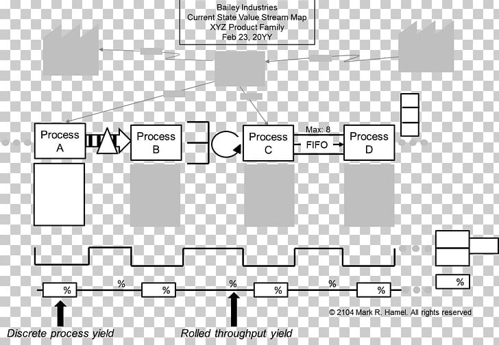 Value Stream Mapping Lean Manufacturing Business Process Lead Time PNG, Clipart, Angle, Area, Black, Business, Business Process Free PNG Download