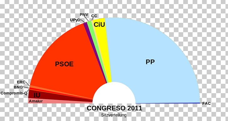 Spanish General Election PNG, Clipart, Angle, Area, Brand, Catalonia, Circle Free PNG Download