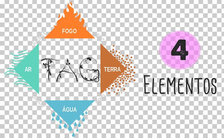 Classical Element Chemical Element Air Alchemy Atom PNG, Clipart, Air, Alchemy, Aristotle, Atom, Brand Free PNG Download