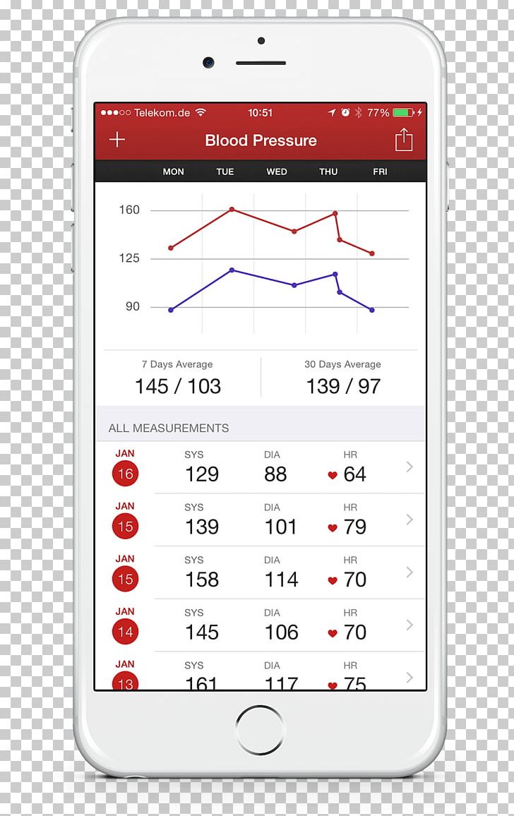 Blood Pressure Pulse Portable Communications Device PNG, Clipart, Blood, Blood Pressure, Calculator, Cellular Network, Communication Free PNG Download