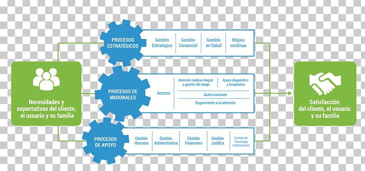 Map Organization Empresa Diagram Laboratory PNG, Clipart, Adibide, Area, Brand, Communication, Computer Free PNG Download