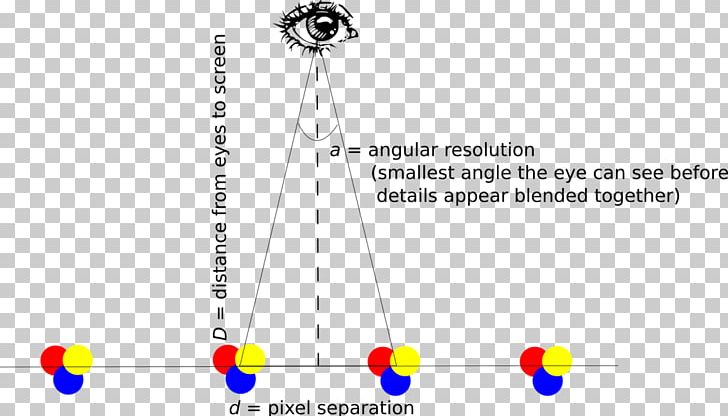 Pixel Density Angular Resolution Resolution PNG, Clipart, 4k Resolution, 2160p, Angle, Angle Ruler, Angular Resolution Free PNG Download