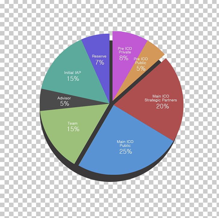 Steemit Initial Coin Offering White Paper Social Media Blog PNG, Clipart, Bithumb, Blog, Brand, Circle, Diagram Free PNG Download