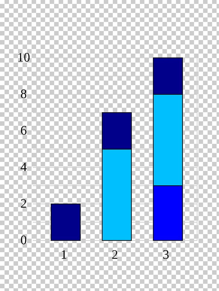 Cumulative Frequency Analysis Empirical Probability Statistics Anzahl PNG, Clipart, Angle, Anzahl, Area, Blue, Brand Free PNG Download