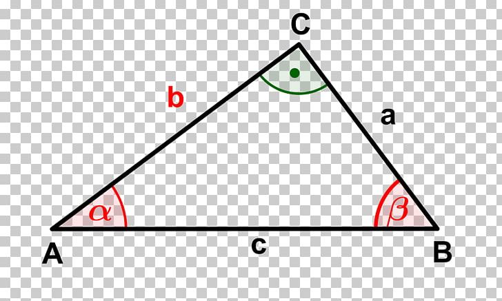 Law Of Cosines Right Triangle Law Of Sines PNG, Clipart, Angle, Area, Art, Circle, Degree Free PNG Download