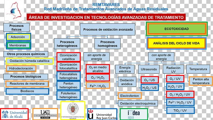 Information Scribd Computer Program Multimedia PNG, Clipart, Area, Brand, Chemical Reactor, Computer, Computer Program Free PNG Download