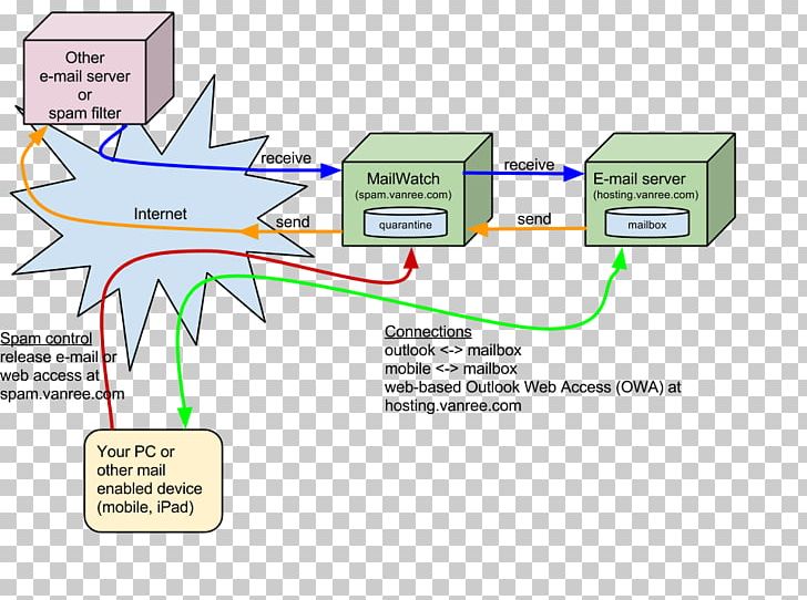 Line Technology Angle PNG, Clipart, Angle, Area, Art, Diagram, Environmental Information Free PNG Download