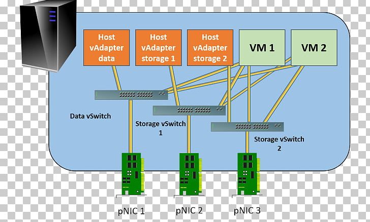Hyper-V Virtual Security Switch Network Switch Virtual Machine Virtualization PNG, Clipart, Angle, Area, Computer Network, Diagram, Host Free PNG Download