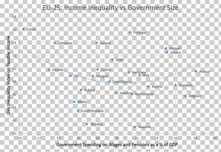 Statistics Gini Coefficient Scatter Plot Economic Inequality Diagram PNG, Clipart, Angle, Area, Correlation And Dependence, Data, Diagram Free PNG Download