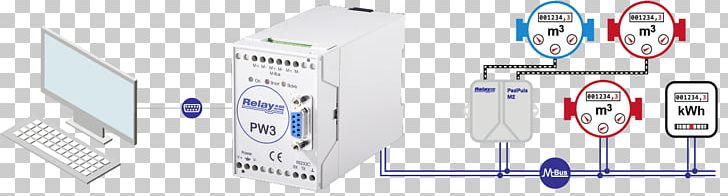 Meter-Bus Modbus Information Interface USB PNG, Clipart, Angle, Brand, Bus, Central Processing Unit, Communication Free PNG Download