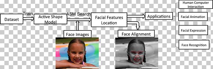 Face Detection Emotion Recognition Facial Expression Facial Recognition System Pattern Recognition PNG, Clipart, Act, Angle, Artificial Neural Network, Convolutional Neural Network, Deep Learning Free PNG Download