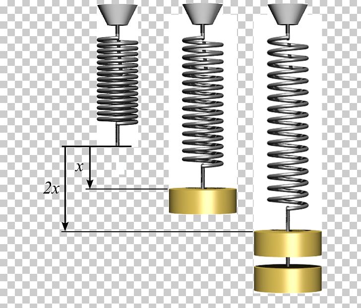 Hooke's Law Spring Force Proportionality Stiffness PNG, Clipart, Constant, Deformation, Elastic Energy, Elasticity, Force Free PNG Download