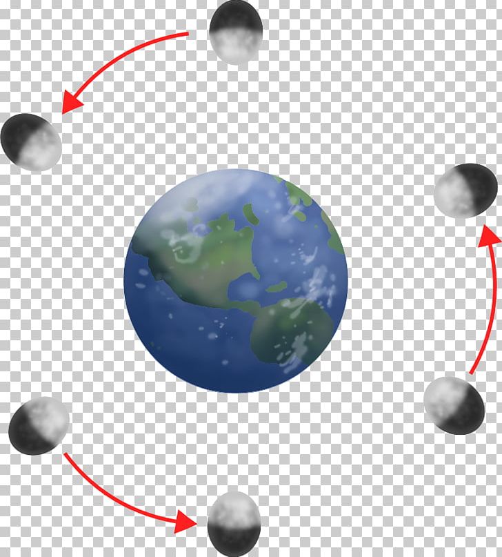 Earth Orbit Of The Moon Rotation Of Axes PNG, Clipart, Classical Mechanics, Earth, Earths Rotation, Earth Tide, Far Side Of The Moon Free PNG Download