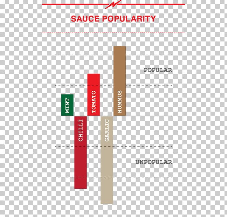Brand Line Angle Font PNG, Clipart, Angle, Area, Brand, Chili Garlic, Diagram Free PNG Download