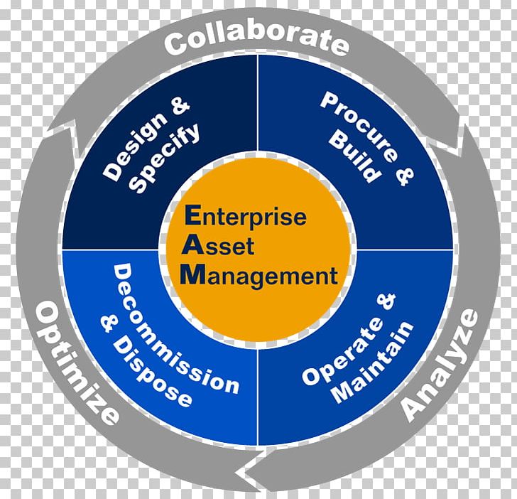 Enterprise Asset Management Business Maintenance PNG, Clipart, Area, Asset, Asset Management, Brand, Business Free PNG Download