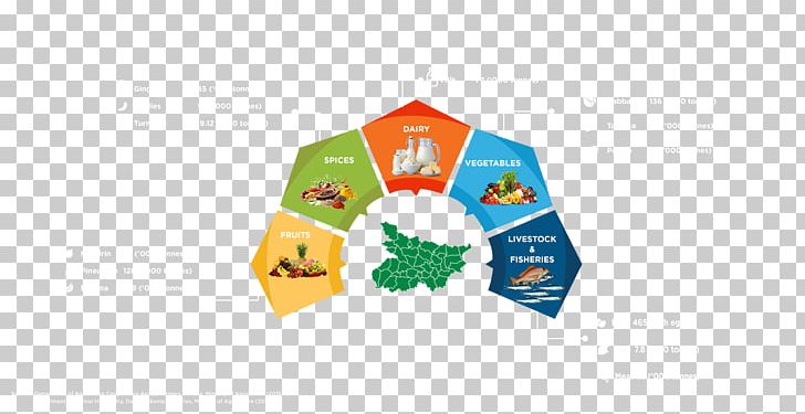 Maharashtra Food Processing Indian Cuisine Agriculture Papadum PNG, Clipart, Agriculture, Brand, Business, Economics, Food Free PNG Download