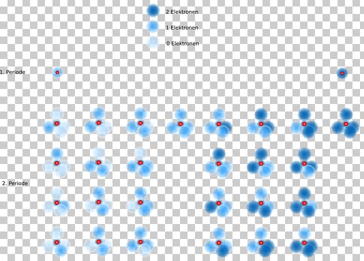Kugelwolkenmodell Electron Two-dimensional Space Three-dimensional Space PNG, Clipart, Atom, Blue, Brand, Circle, Diagram Free PNG Download