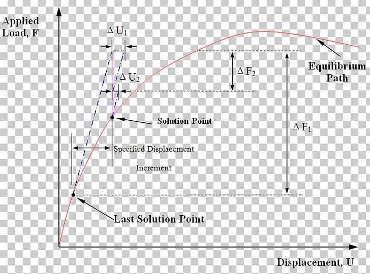 Line Point Angle PNG, Clipart, Angle, Area, Art, Circle, Control Free PNG Download