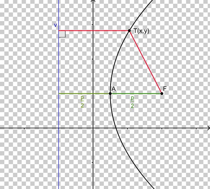 Parabola Quadratic Function Vertex Angle Quadratic Equation PNG, Clipart, Angle, Area, Bisection, Circle, Com Free PNG Download