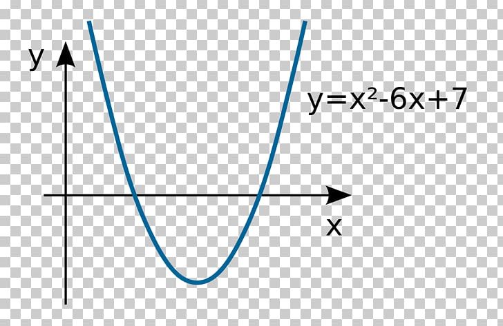Parabola Graph Of A Function Equation Algebra Mathematics PNG, Clipart, 6 X, Algebra, Angle, Area, Blue Free PNG Download