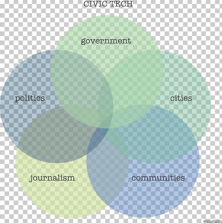 Civic Technology Civics Civic Engagement Graph Of A Function PNG, Clipart, Brand, Civic Engagement, Civics, Civic Technology, Community Free PNG Download